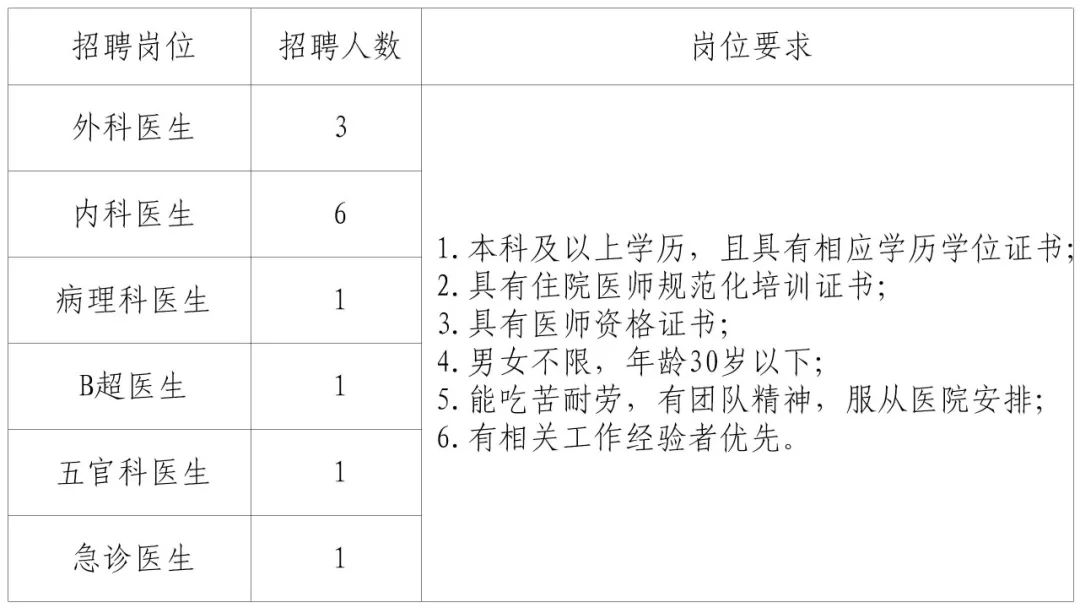 2025广东清远市佛冈县人民医院招聘13人公告-1.jpg