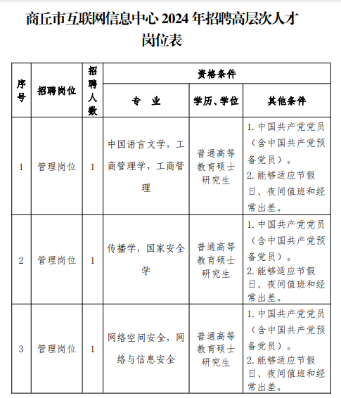 2024年商丘市互联网信息中心招聘高层次人才3名公告-1.jpg