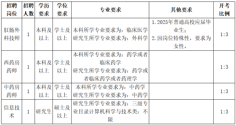 2025年湖州市第一人民医院公开招聘工作人员4人公告-1.png