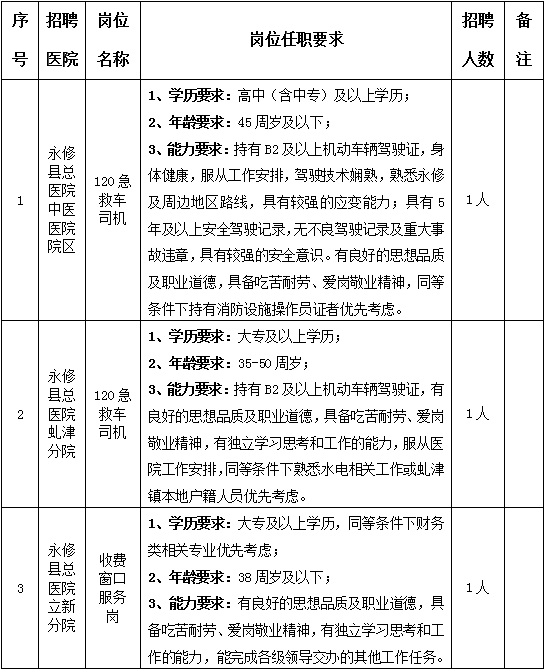 2026年4月永修县总医院面向社会公开招聘工作人员公告-1.png