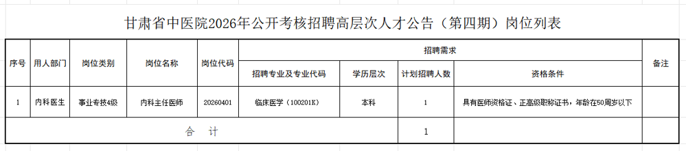 2026年甘肃省中医院考核招聘高层次人才公告（第四期）-1.png