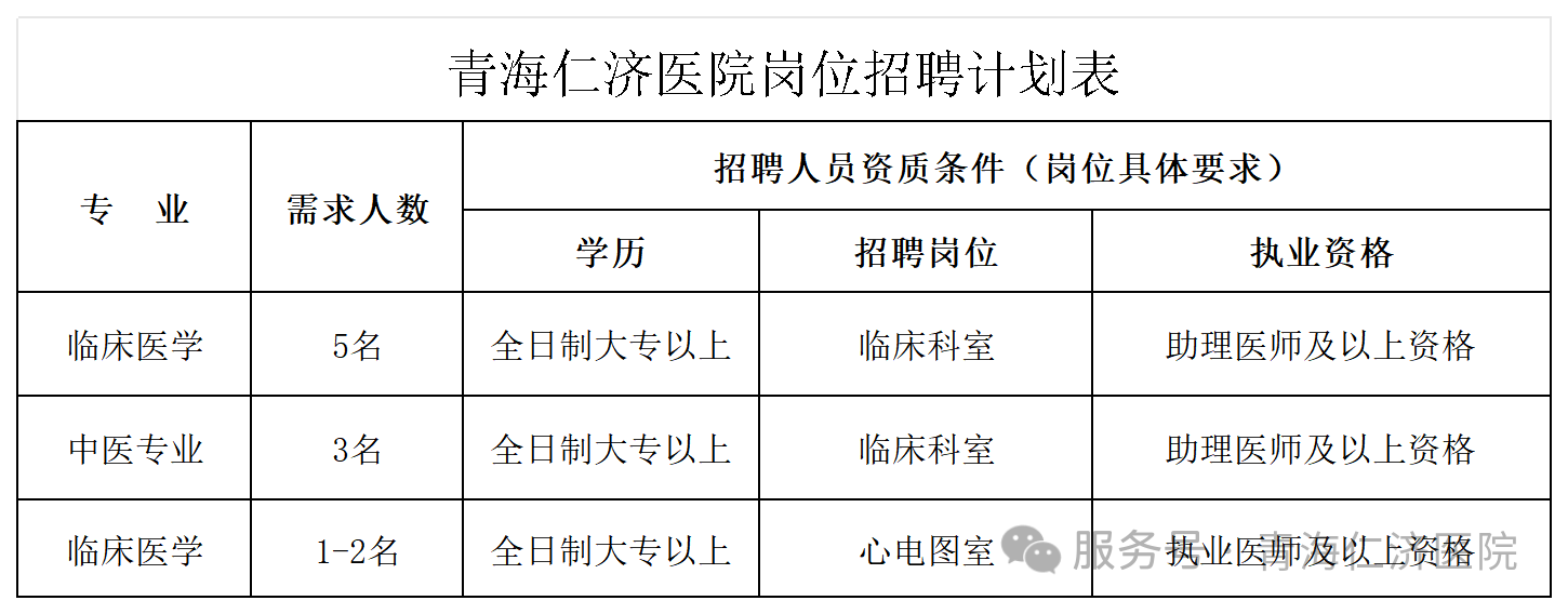 招若干！【医院招聘】青海仁济医院招聘公告-1.png