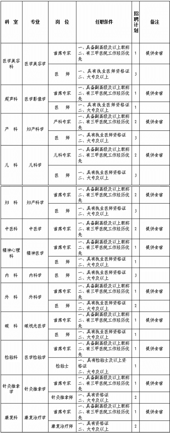 2025汉中市勉县妇幼保健院招聘公告（41人）-1.png