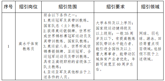 2024浙江宁波市鄞州区面向全国招引高水平体育教练员公告-1.png