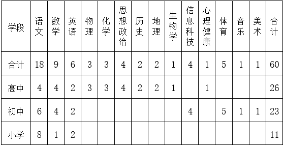 2025年福建省北京师范大学宁德实验学校招聘130人公告-1.png