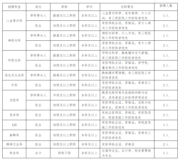 2026西安庆华医院招聘公告（22人）-1.png