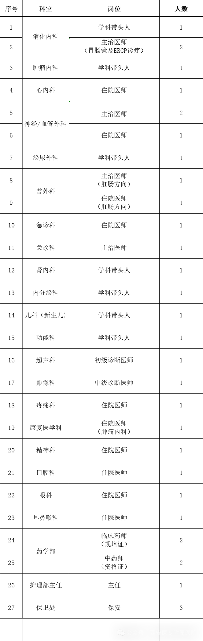 2026西安医学高等专科学校附属医院招聘公告（33人）-1.png