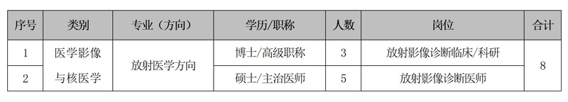 2026年中国科学院合肥肿瘤医院招聘8人公告-1.jpg