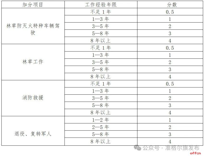 2025鄂尔多斯准格尔旗国众人力资源服务有限责任公司招考50人公告-2.jpg