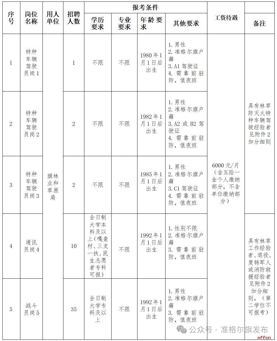 2025鄂尔多斯准格尔旗国众人力资源服务有限责任公司招考50人公告-1.png