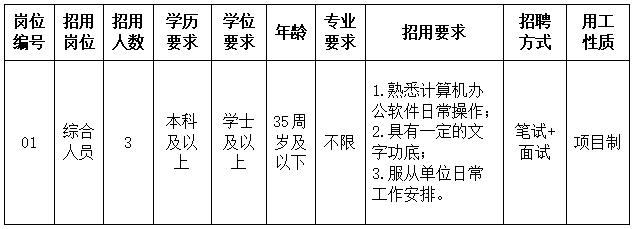 2025福建晋江市城市房屋征收有限公司招聘3人公告-1.png