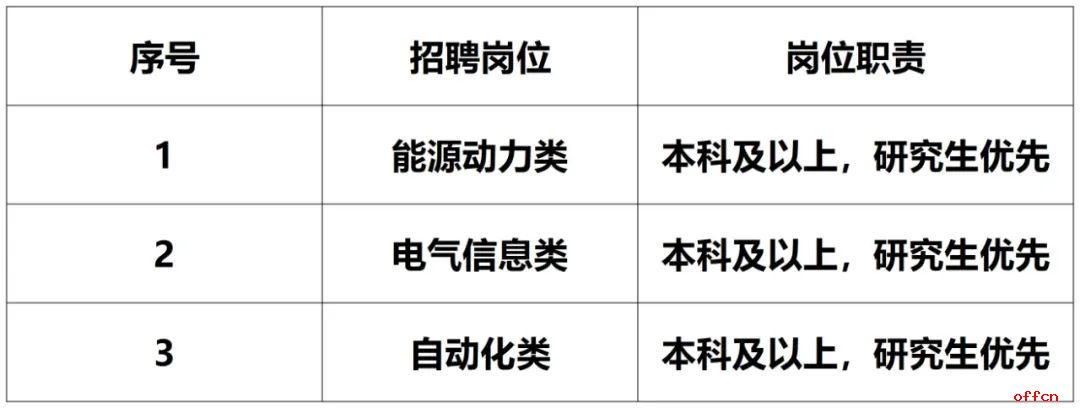 2025大唐国际锡林浩特发电有限责任公司招聘高校毕业生5人-2.jpg