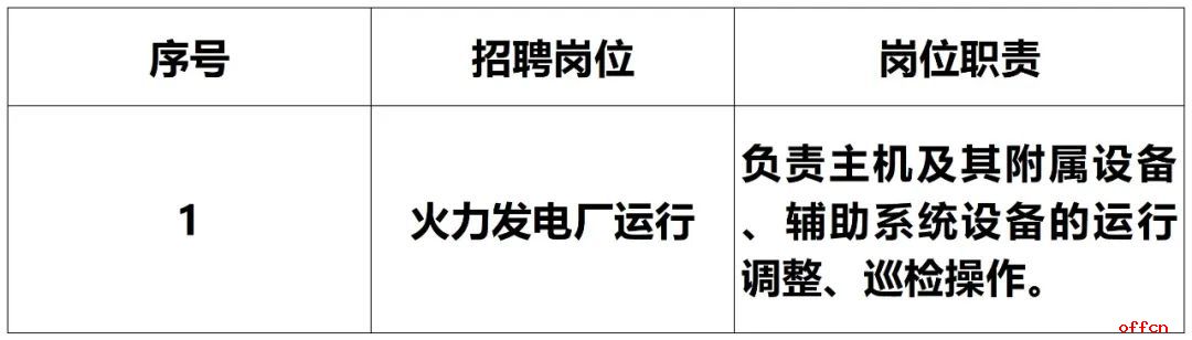 2025大唐国际锡林浩特发电有限责任公司招聘高校毕业生5人-1.jpg