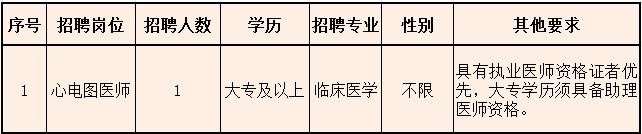 2026年宁德市周宁县中医院招聘心电图医师1人公告-1.png