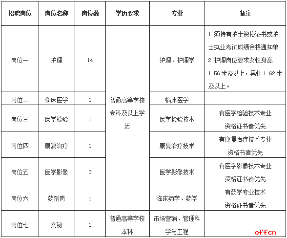 2025云南省普洱市宁洱县人民医院青年就业见习岗位人员招录公告（22人）-1.png