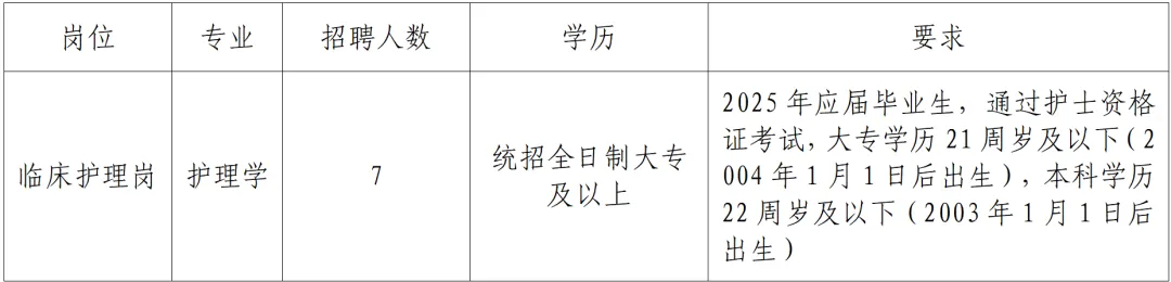 2025核工业四一七医院招聘公告（7人）-1.png