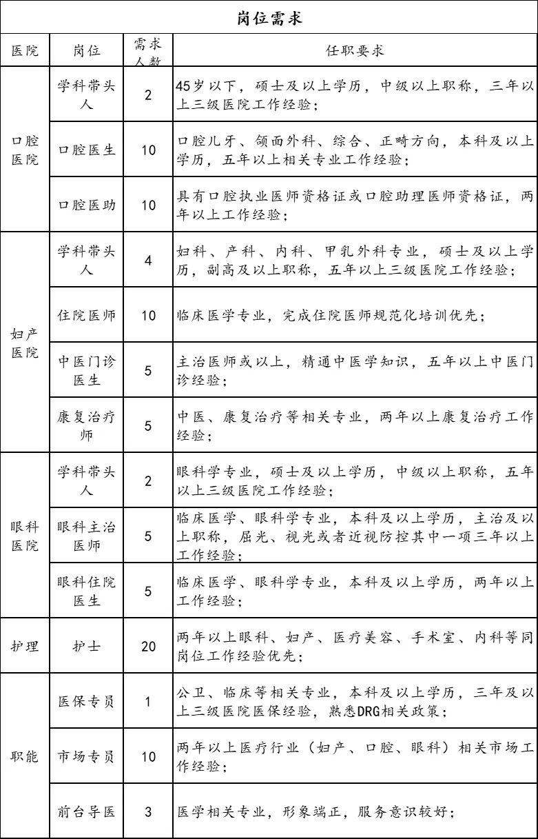 2025西安存济医学中心招聘公告（92人）-1.png