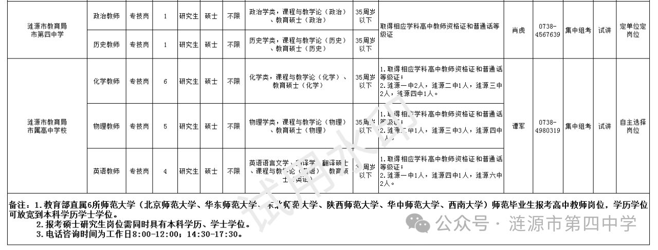 2025湖南娄底涟源市第四中学公开引进高层次和急需紧缺人才17人公告-1.png