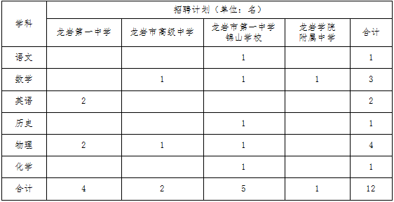 2025年福建省龙岩市招聘12人公告-1.png