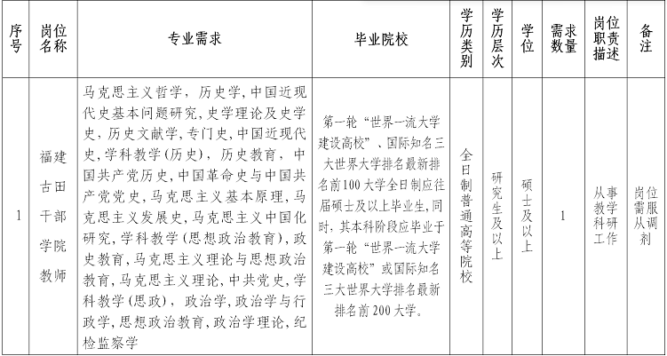 2025年福建古田干部学院招聘1人公告-1.png