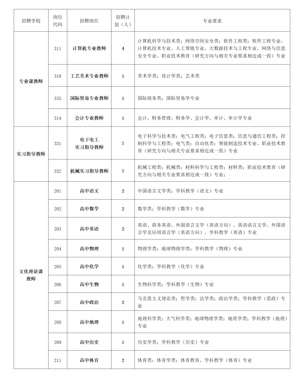 2025嘉兴嘉善技师学院赴浙江师范大学招聘优秀教师36人公告-1.png