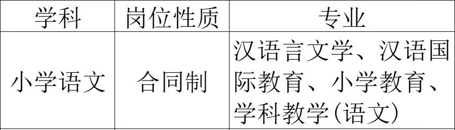 2025西安经开第十二小学招聘公告-1.png