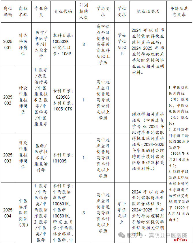 2025昆明市嵩明县中医医院编外医疗卫生专业技术人员招聘公告（24人）-1.png