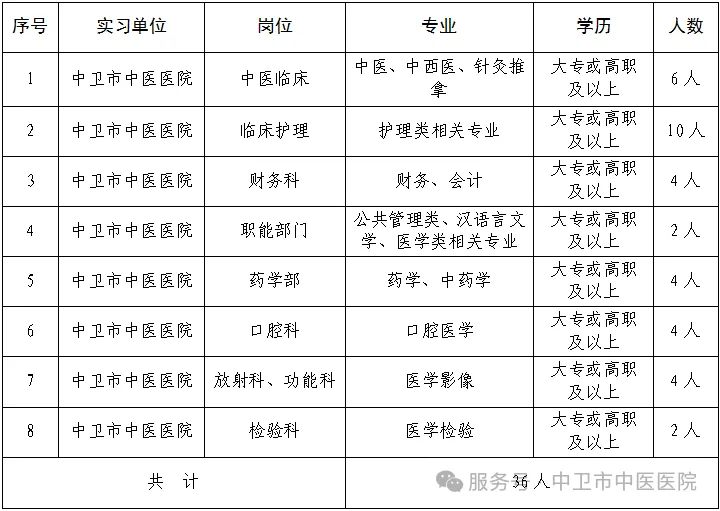 2025年中卫市中医医院高校毕业生实习招募公告-1.png