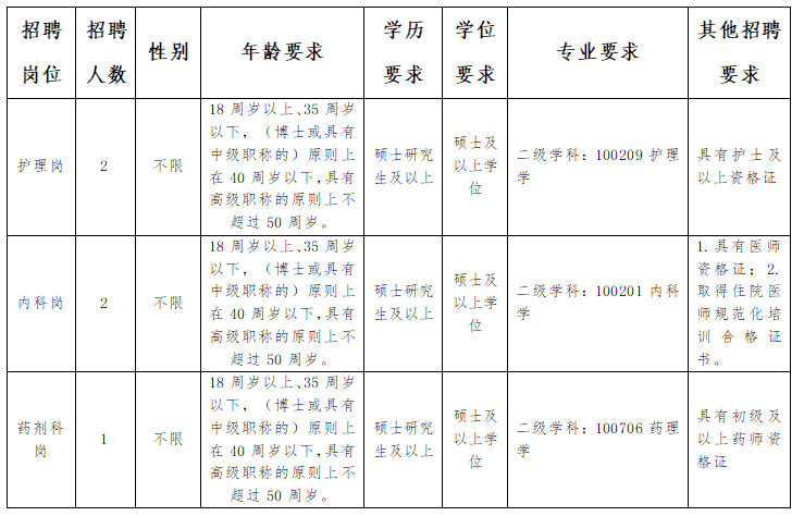 2024云南省传染病医院公开招聘非事业编制（第二批）工作人员公告-1.png
