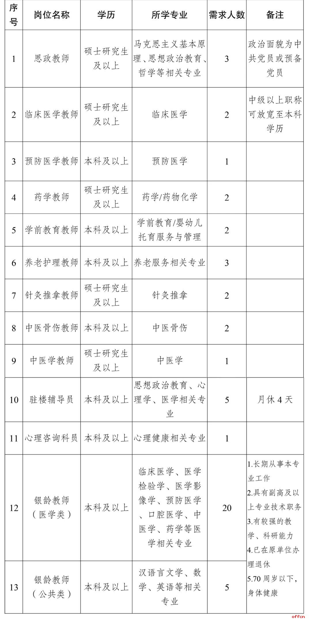 2025昆明卫生职业学院春季学期教师招聘公告（数名）-1.jpg
