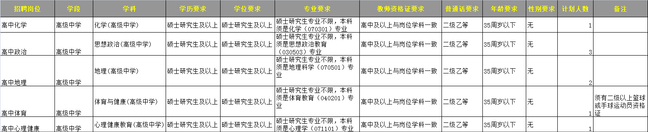 2025年合肥市第三中学招聘8人公告-1.png