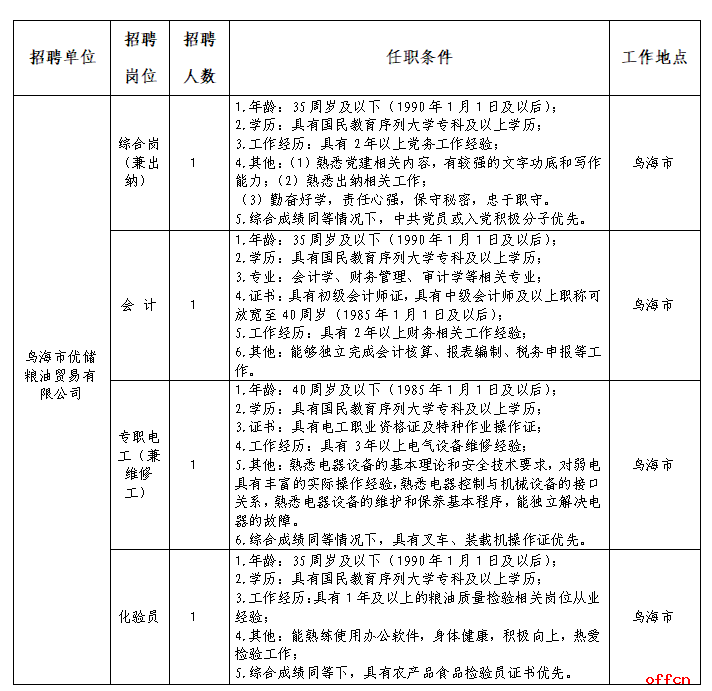 2025乌海市优储粮油贸易有限公司招聘工作人员公告-1.png