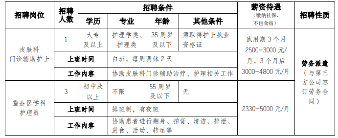 2025重庆大学附属江津医院招聘4人公告-1.png