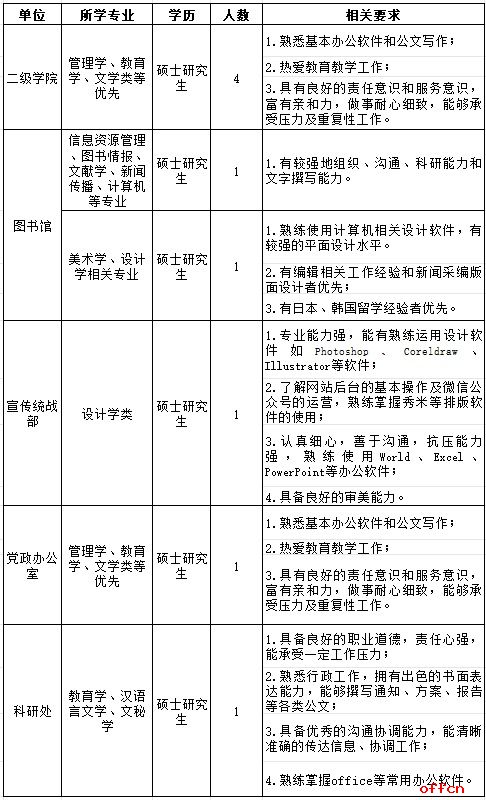 2025年河北美术学院行政科员招聘9人公告-1.jpg