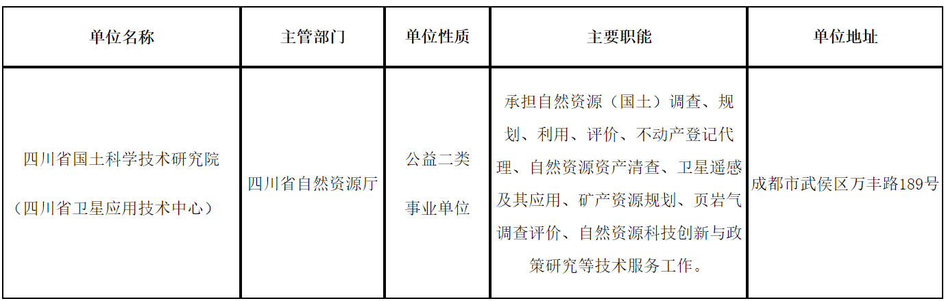 四川省国土科学技术研究院（四川省卫星应用技术中心）公开考核招聘专业技术人员公告-1.png