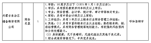 2025内蒙古自治区储备粮管理有限公司招聘工作人员公告-2.png