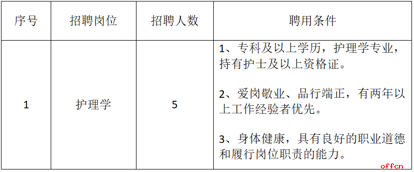 2025昆明市东川区集义街道卫生院招聘编外人员公告（5人）-1.png