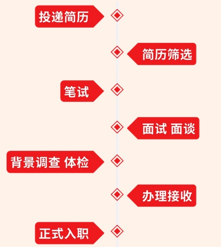 2025国投交通控股有限公司招聘公告-1.png