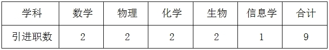 2025湖南省长沙市长郡中学引进竞赛教练9人公告-1.png