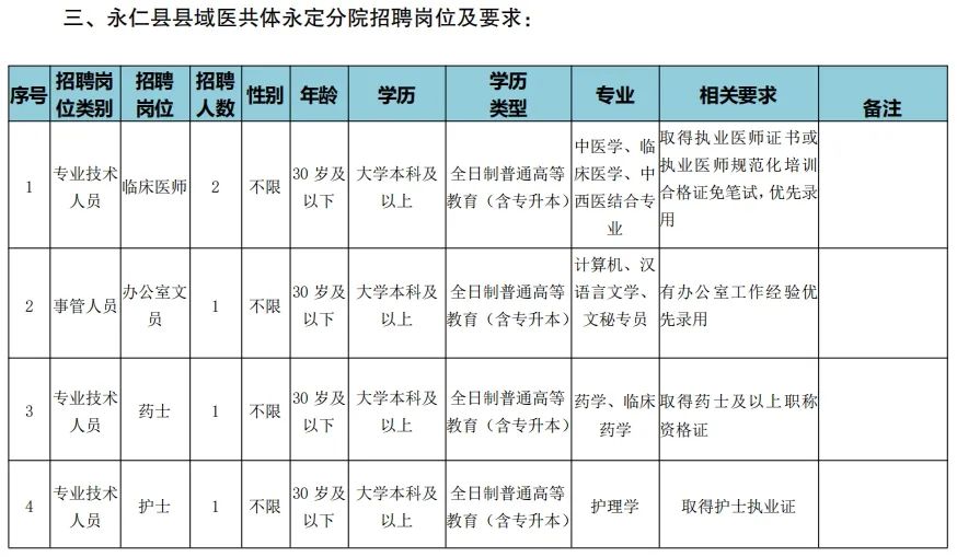 2025楚雄州永仁县县域医共体招聘公告（28人）-3.jpg