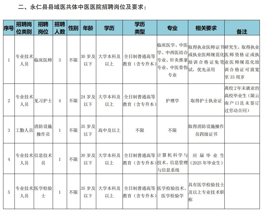 2025楚雄州永仁县县域医共体招聘公告（28人）-2.jpg