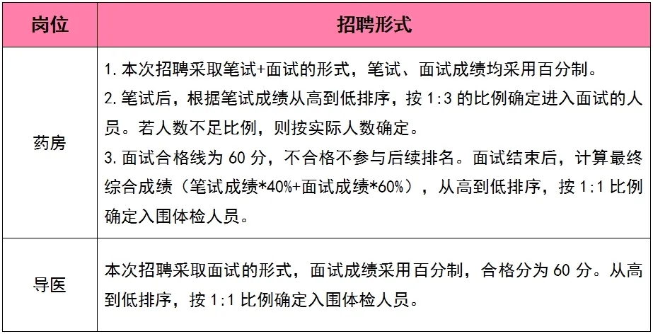 2025年金华武义县妇幼保健院招聘编外人员7人公告-2.jpg
