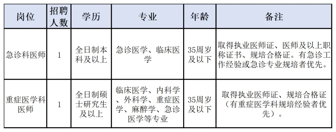 2025年金华义乌市中心医院招聘非编人员2人公告-1.jpg