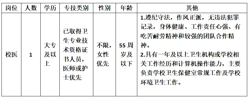 2025年绍兴市越城区东湖街道中心小学招聘校医1人公告-1.jpg