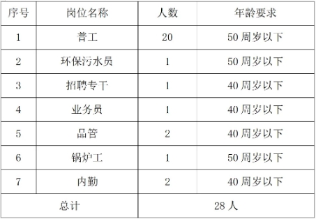 2025湖南双新食品招28人公告-1.png