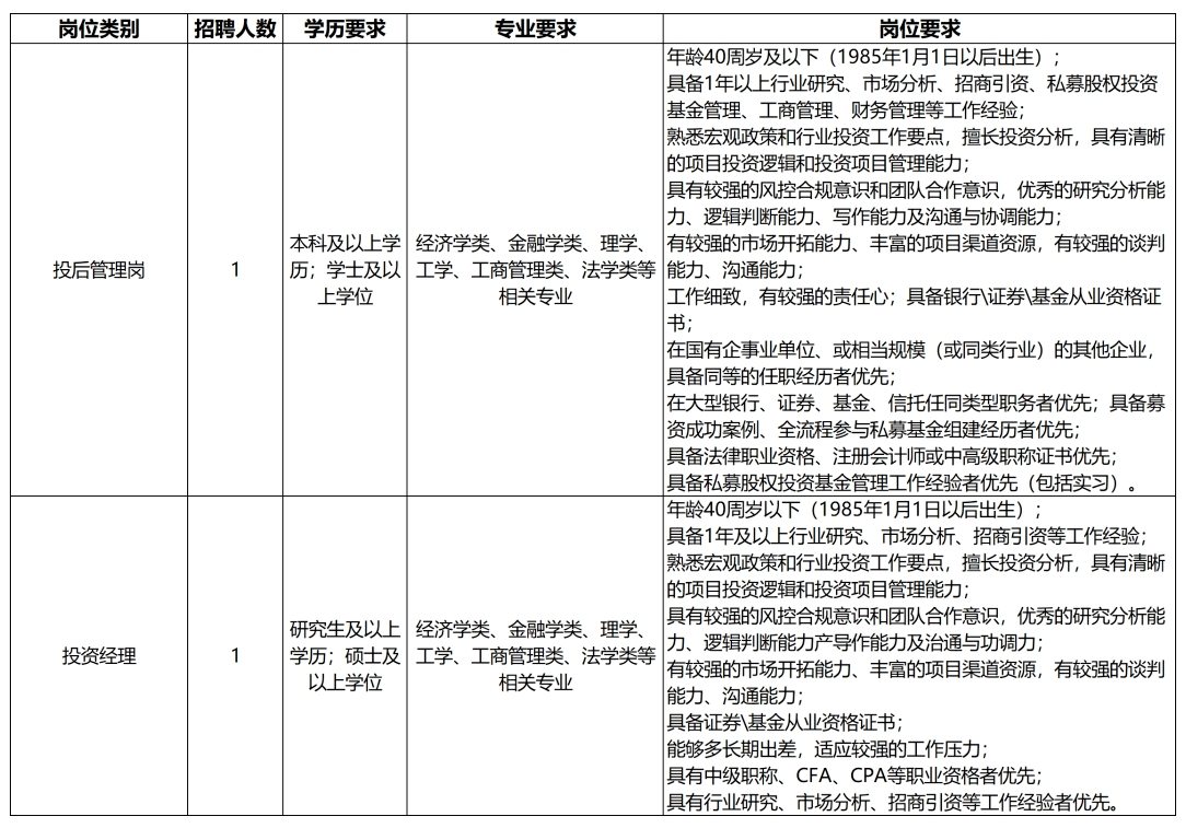 浙江国企招聘-2025金华市创新投资发展有限公司招聘2人公告-1.jpg
