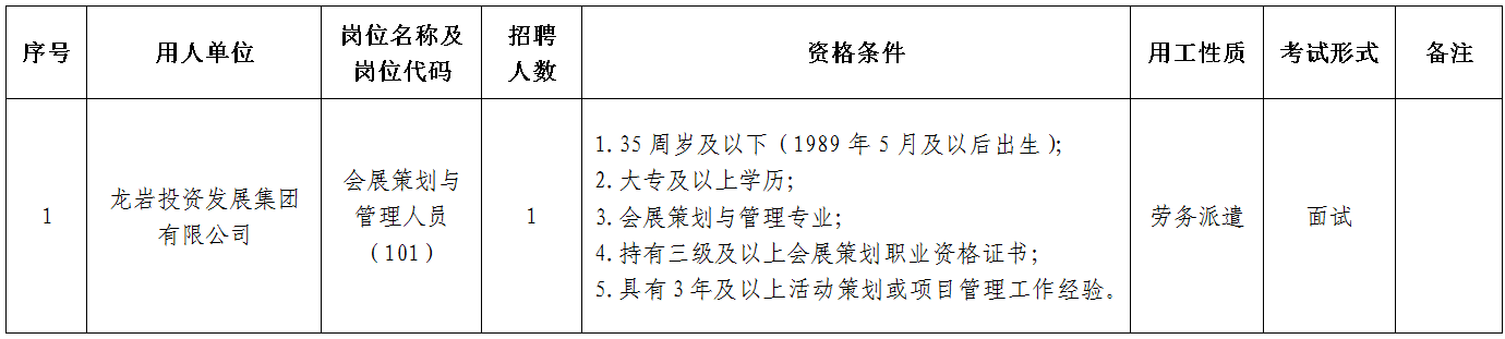 2025福建龙岩投资发展集团有限公司招聘1人公告-1.png