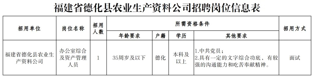 2025年福建省德化县农业生产资料公司招聘1人公告-1.jpg
