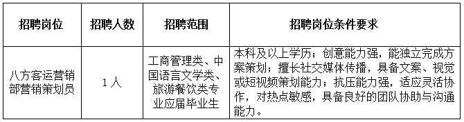 2025年福建八方海上客运有限公司营销策划员招聘1人公告-1.png