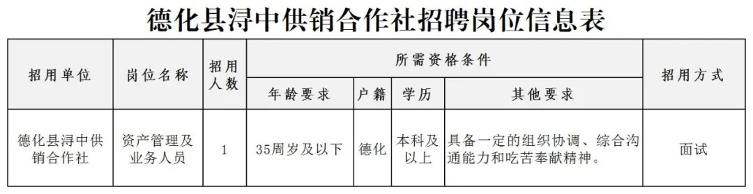 2025年福建德化县浔中供销合作社招聘1人公告-1.jpg